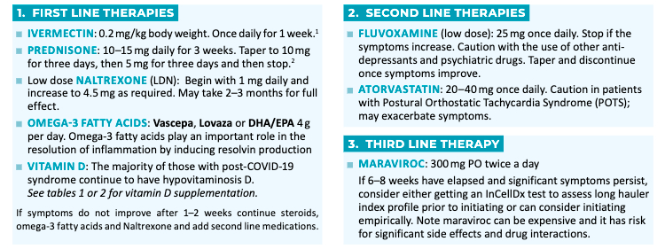 Screenshot of the first three of four-part FLCCC Alliance's I-RECOVER protocol for long COVID